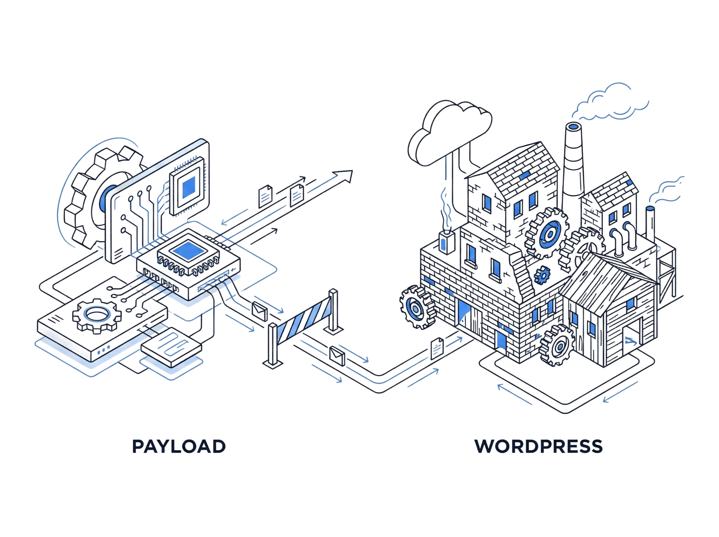 Payload CMS vs WordPress